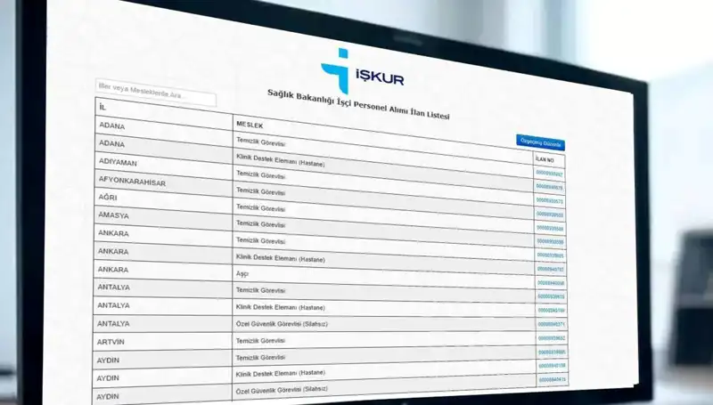 İŞKUR Sağlık Bakanlığı’na 3.658 İşçi Alımı: Kura Çekimi Hakkında Bilmeniz Gerekenler