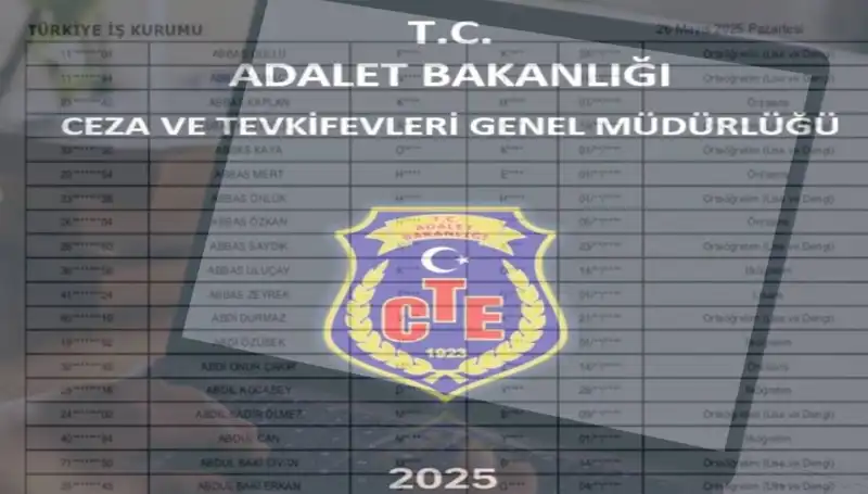 Adalet Bakanlığı İKM Sonuçları Sorgulama: 2025 Personel Alımında Son Durum