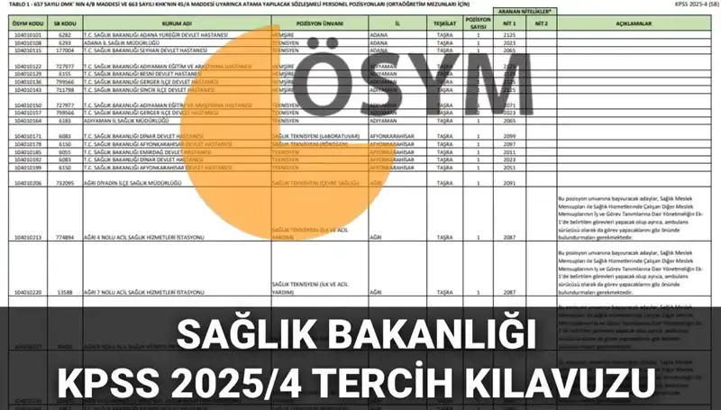 2025 Sağlık Bakanlığı Personel Alımı Tercih Kılavuzu: 15 Bin 342 Kadro Açıklandı