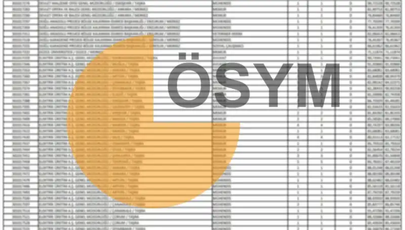 2025 KPSS Sonuçları Ne Zaman Açıklanacak? ÖSYM Takvimi Duyuruldu