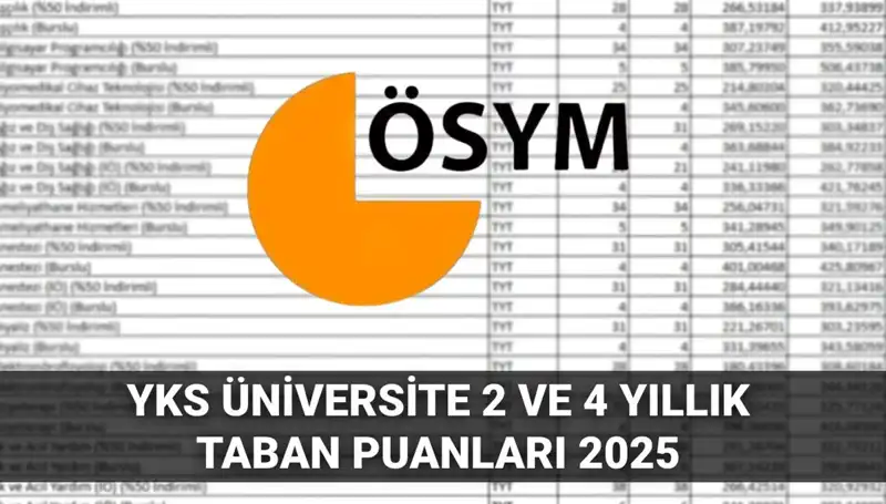 YKS 2025 Taban Puanları: 180'den 300'e Nereye Girebilirsiniz?