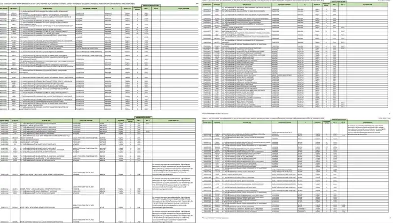 Sağlık Bakanlığı 2025'te Kaç Personel Alacak? Başvuru Detayları Açıklandı!